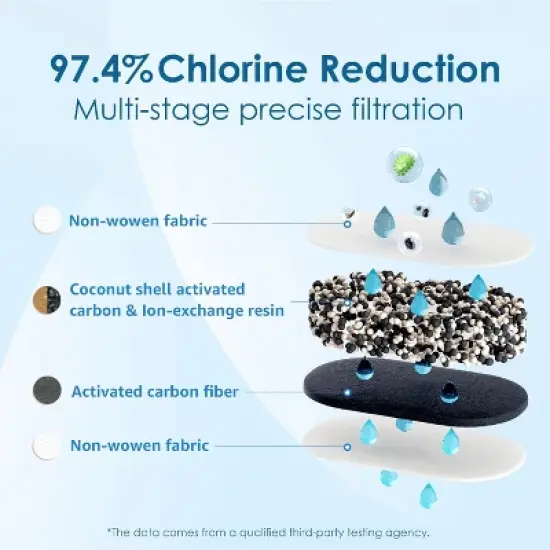 Waterdrop WD-PF-01A Plus NSF Certified Replacement Filters for All Waterdrop Pitcher Filtration System image {6}