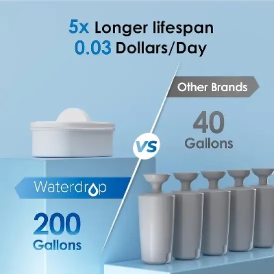 Waterdrop Slim Water Filter Dispenser (with 1 Filter) image {5}