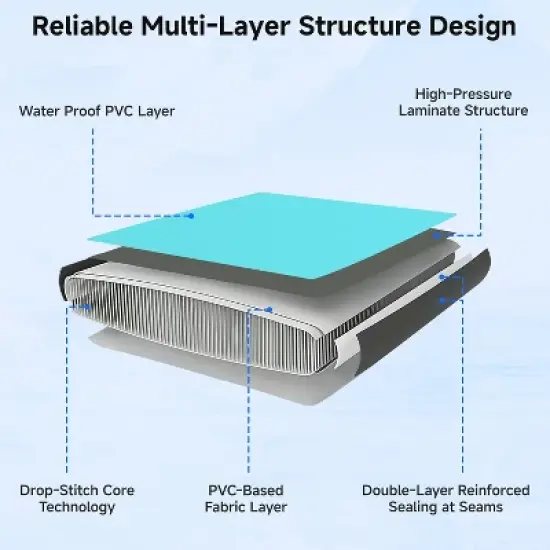 Real Relax Inflatable Floating Dock for Lake, Floating Platform for Pool Beach Ocean with Rope Ladder,Non-Slip Surface, 6 Inch Thick PVC Construction image {5}