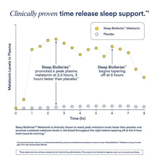 Ritual Sleep Dietary Supplements Vegan Capsule - 20ct image {4}