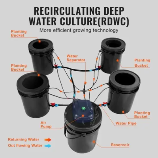 VEVOR RDWC Hydroponics Grow System, Hydroponic Growing Kit with Top Drip, Recirculating Deep Water Culture 4 Buckles and 1 Reservoir, Black image {3}