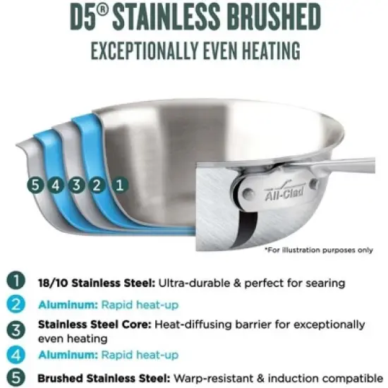 All-Clad Copper Core 5-Ply Stainless Steel Fry Pan 10 Inch Induction Oven Broiler Safe 600F Pots and Pans, Cookware Silver image {3}