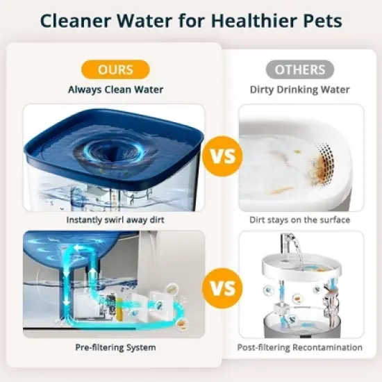 GOTGELIF 4L Automatic Pet Water Fountain with Adjustable Flow & Quiet Pump image {2}