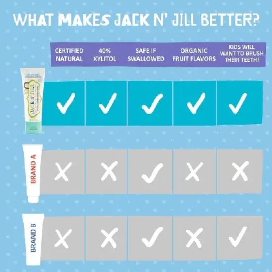 Jack N' Jill Natural Certified Toothpaste Milkshake | Toothpaste for Baby, Kids | Free Training Toothpaste for Toddlers - 1.76 oz (PACK OF 2) image {1}