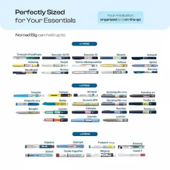 4ALLFAMILY Nomad Medium & Big Diabetes Insulin and Medication Coolers, Blue or Red, TSA Approved Biogel Ice Pack image {3}