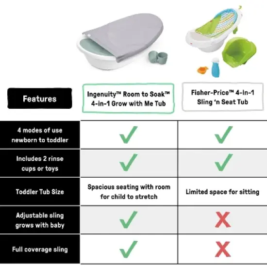 Ingenuity Room to Soak 4-in-1 Baby Tub - Gray image {2}