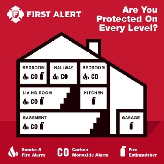 First Alert SCO501CN Smoke & Carbon Monoxide Detector with Voice Location and Wireless Interconnectivity image {6}