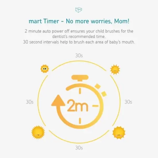 Little Martin's Baby Electric Toothbrush image {3}