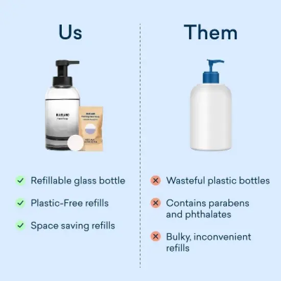 Blueland Hand Soap Refill Tablets - 3ct image {8}