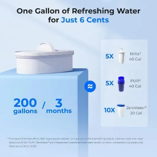 Waterdrop Water Filter Pitcher, 200-Gallon Long-Life, Countertop NSF Certified Water Purifier, Replaces 6,400 Plastic Water Bottles a Year image {1}