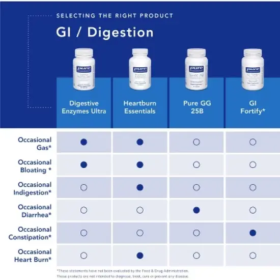 Pure Encapsulations Probiotic G.I. - Shelf Stable - for Intestinal Health & Gastrointestinal Support - with Lactobacillus & Bifidobacterium image {4}