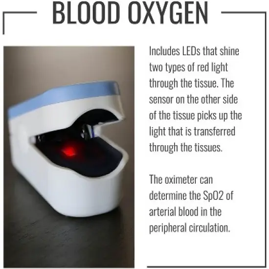 HealthSmart Pulse Oximeter for Fingertip, Displays Blood Oxygen Saturation Content, FSA HSA Eligible, Pulse Rate and Pulse Bar with LED Display, image {2}