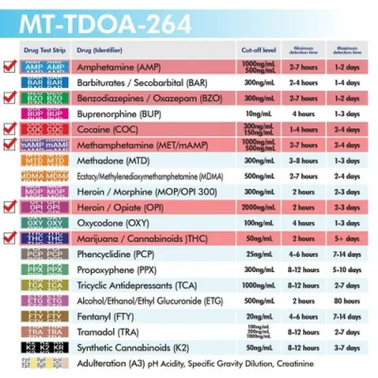 Mintegrity 5 Pack 6-Panel Instant at Home Urine Drug Test Kits | Multi-Panel Urine Screening Testing Kit | MT-TDOA-264 image {4}