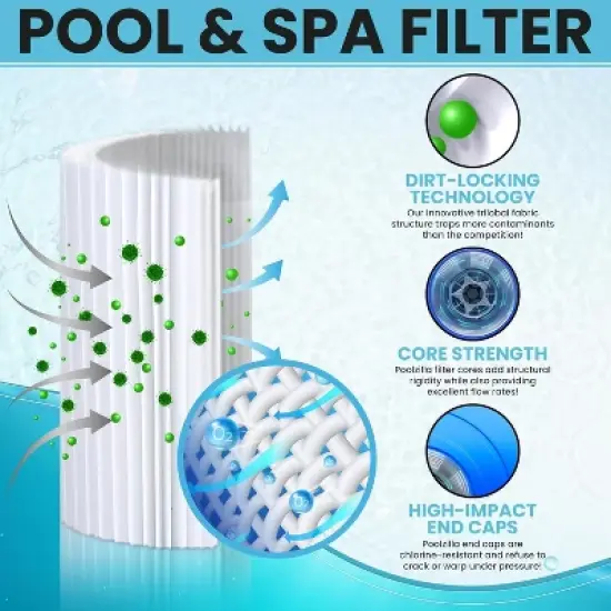 Poolzilla Replacement Pool Filter for CC150, CCRP150, PAP150, C-9415, R173216, 59054300, Filbur FC-0687, 160317, 160355, 160352, Predator 150 image {3}