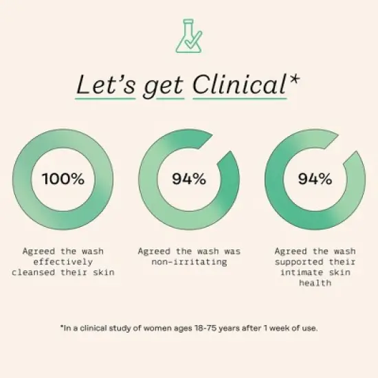 The Honey Pot Company, Cucumber Aloe Feminine Foaming Wash - 5.51 fl oz image {5}