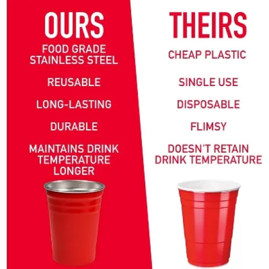 D'Eco Reusable 16 oz Red Party Cups (10 Pack) - Unbreakable Stainless Steel - Perfect for Hosting & Entertaining - Cups for Party Games image {2}