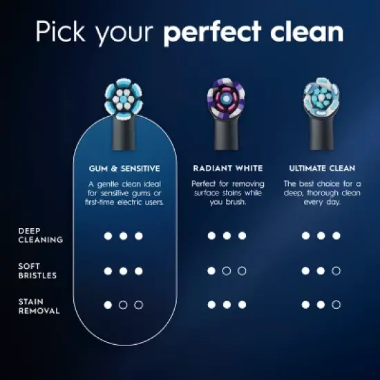 Oral-B iO Gum and Sensitive Refills - Black - 6ct image {2}