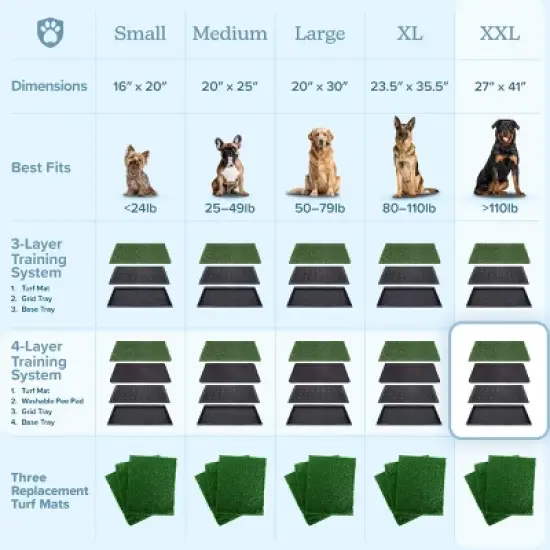 PETMAKER 41x27in Dog Grass Pad with Tray image {7}