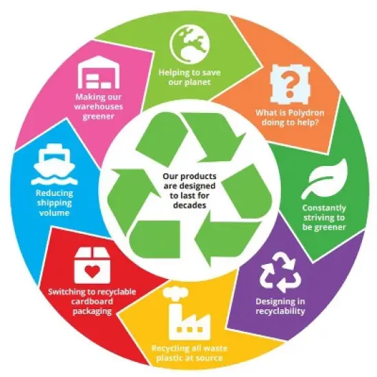 Polydron Magnetic Polydron Class Set, 96 Pieces image {2}