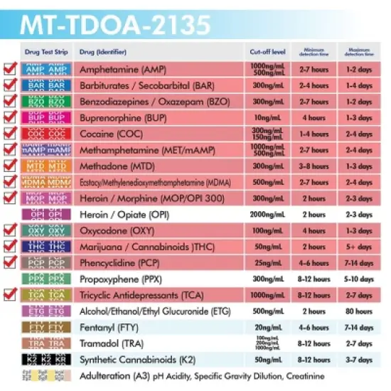 Mintegrity 5 Pack 13-Panel Instant at Home Urine Drug Test Kits | Multi-Panel Urine Screening Testing Kit | MT-TDOA-2135 image {4}