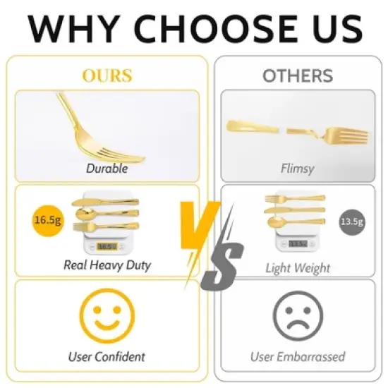 Itopfox 300PCS Gold Plastic Silverware Set, Heavy Duty Disposable Flatware Dinnerware, 100 Forks, 100 Spoons 100 Knives for Party, Wedding, Daily Use image {2}