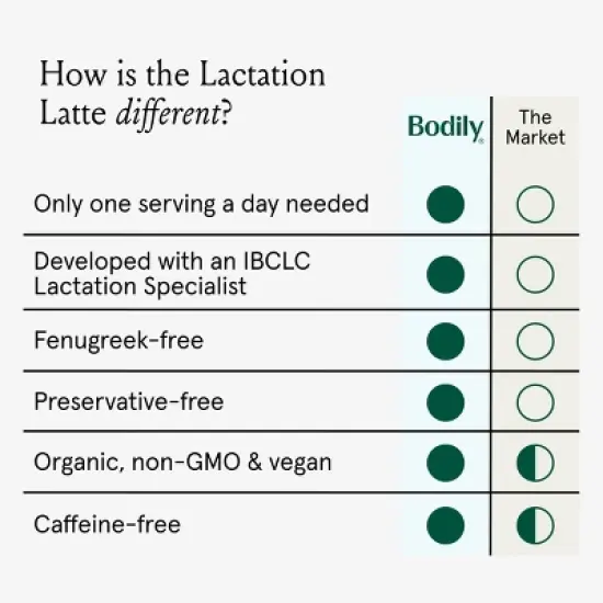Bodily Organic Vegan Lactation Latte Powder, Lactation Support for Breastfeeding - Spiced Vanilla - 14.67oz image {7}