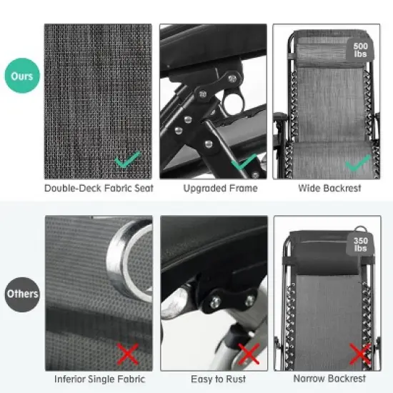 Tangkula Oversized Zero Gravity Lounge Chair Folding Recliner w/ Cup Holder & Pillow, Gray image {9}