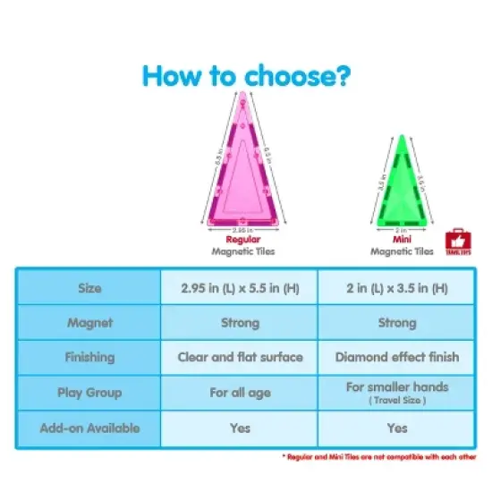 PICASSO-TILES Magnetic Tiles For Kids, 100PCS Construction STEM Building Blocks Educational Toy, Travel Size image {7}