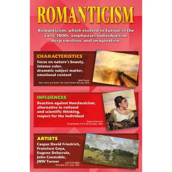 North Star Teacher Resources Stories on Canvas: Art Movements Bulletin Board Set image {7}