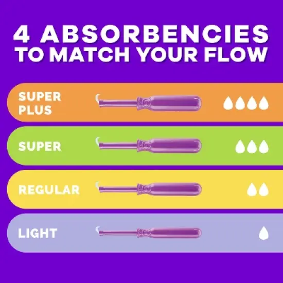 Tampax Radiant Tampons - Regular/Super/Super Plus - Unscented image {7}