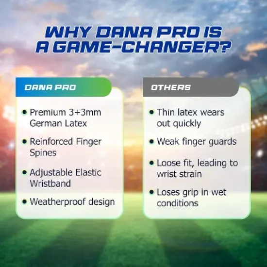 Vizari Soccer Goalkeeper Gloves - Pro Goalie Gloves for Kids, Youth & Adults -  Finger Protection , Durable Grip and for All-Weather Size-7,Black image {1}