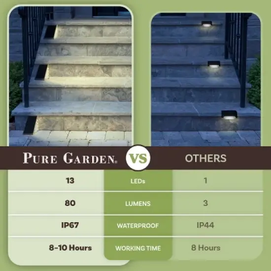 Pure Garden Solar Step Lights for Outside 6-Pack image {5}