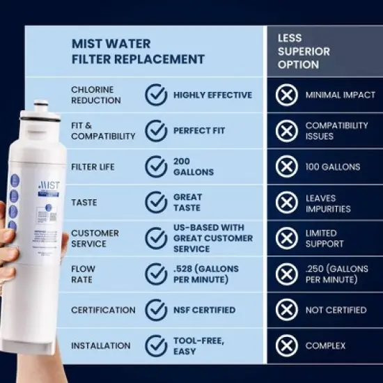 Mist DW2042FR-09 2pk Refrigerator Water Filter Replacement for Daewoo and Aqua Crystal DW2042F-09 - NSF Certified image {4}