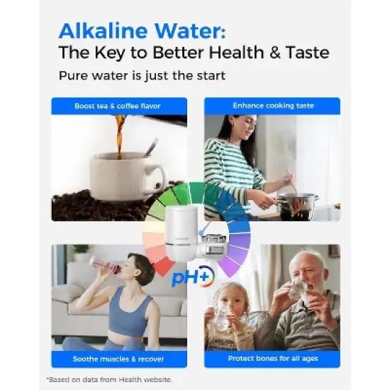 [Alkaline] Waterdrop Water Filter for Sink Faucet 1 Filter image {7}