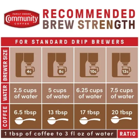 Community Coffee Dark Roast Single Serve Pods - 24ct image {2}