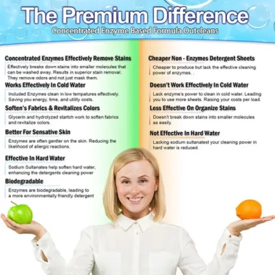 5 Star Super Deals Laundry Detergent Sheets (240 Loads) Eco-Friendly, Hypoallergenic, & Enzyme-Based Powerful Stain Removal image {1}