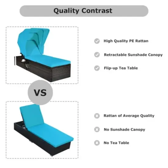 Tangkula 2PCS Rattan Patio Chaise Lounge Chair W/ Adjustable Canopy Turquoise Cushion image {6}