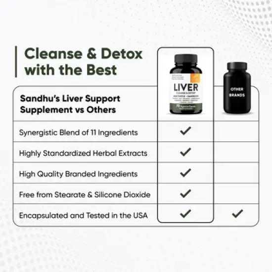 Sandhu's Liver Renew Cleanse Detox, Repair & Support, 70 Capsules, Herbal Supplement for Liver Health, Milk Thistle Dandelion Root with 9 Minerals image {5}