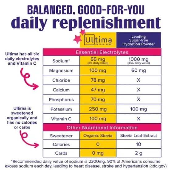Ultima Replenisher Fruitastic Variety Pack Electrolyte Drink Mix - 8pk image {5}