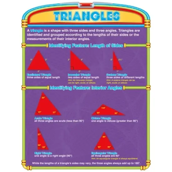 North Star Teacher Resources Introductory Geometry Poster Set image {3}