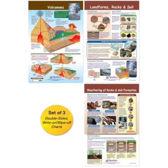 NewPath Learning Earth's Surface Bulletin Board Chart, Set of 3 image {1}
