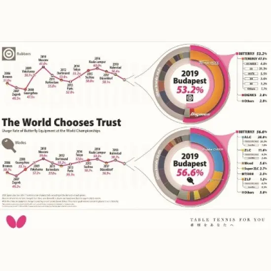 Butterfly Viscaria FL Pro-Line with Tenergy 05 image {5}