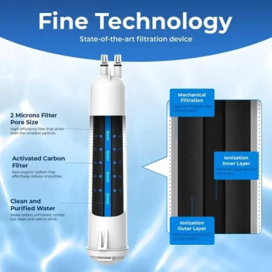 Pureline Filter Replacement for Whirlpool&reg; Everydrop&reg; Filter 3, EDR3RXD1, Kenmore&reg; 46-9083, 46-9030 Refrigerator Water Filter image {2}