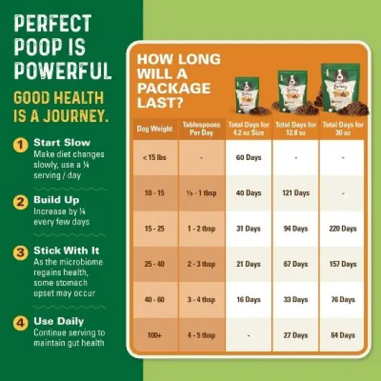 Bernie's Perfect Poop image {6}