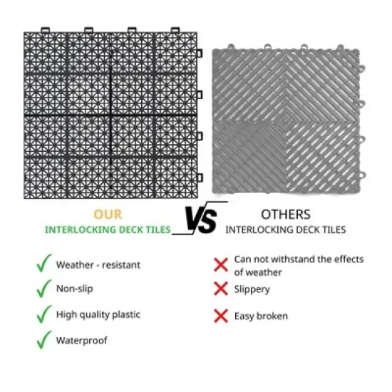12 x 12 Inch Black Interlocking Deck Tiles Plastic Waterproof Outdoor All Weather Anti-slip , Rosette Pattern Pack of 12 image {8}