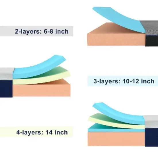 Wuleitex 12-inch  Memory Foam Mattress, Mattress in a Box image {4}