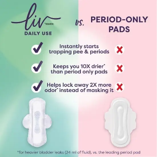 Liv by Kotex Period & Pee Overnight Absorbency Ultra Thin Pads - 20ct image {2}
