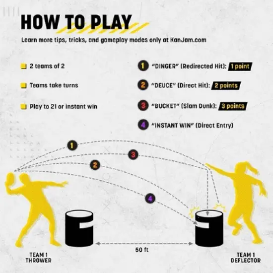 Eastpoint KanJam Travel: Toss Game Sets, Ages 8+, 2-4 Players, Polyester Material image {4}