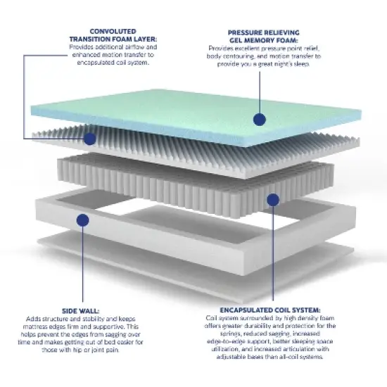 Supreme Cooling 10" Hybrid Memory Foam Mattress image {4}