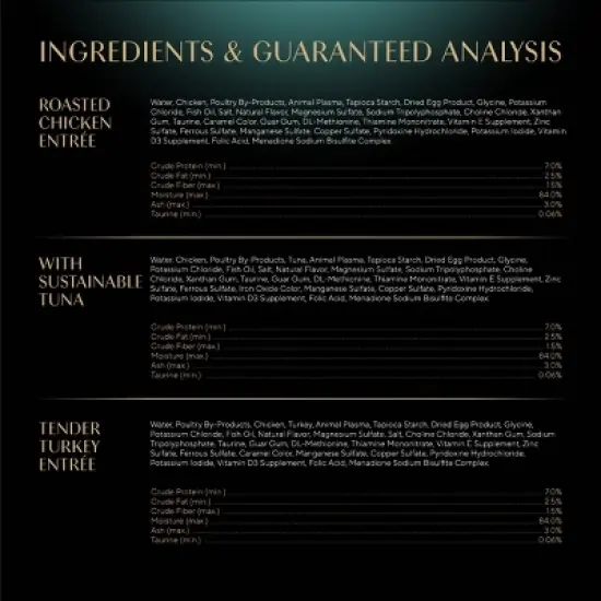 Sheba Perfect Portions Cuts in Chicken, Seafood, Turkey, Tuna and Gravy Flavor Variety Pack Wet Cat Food - 2.6oz/36ct image {13}